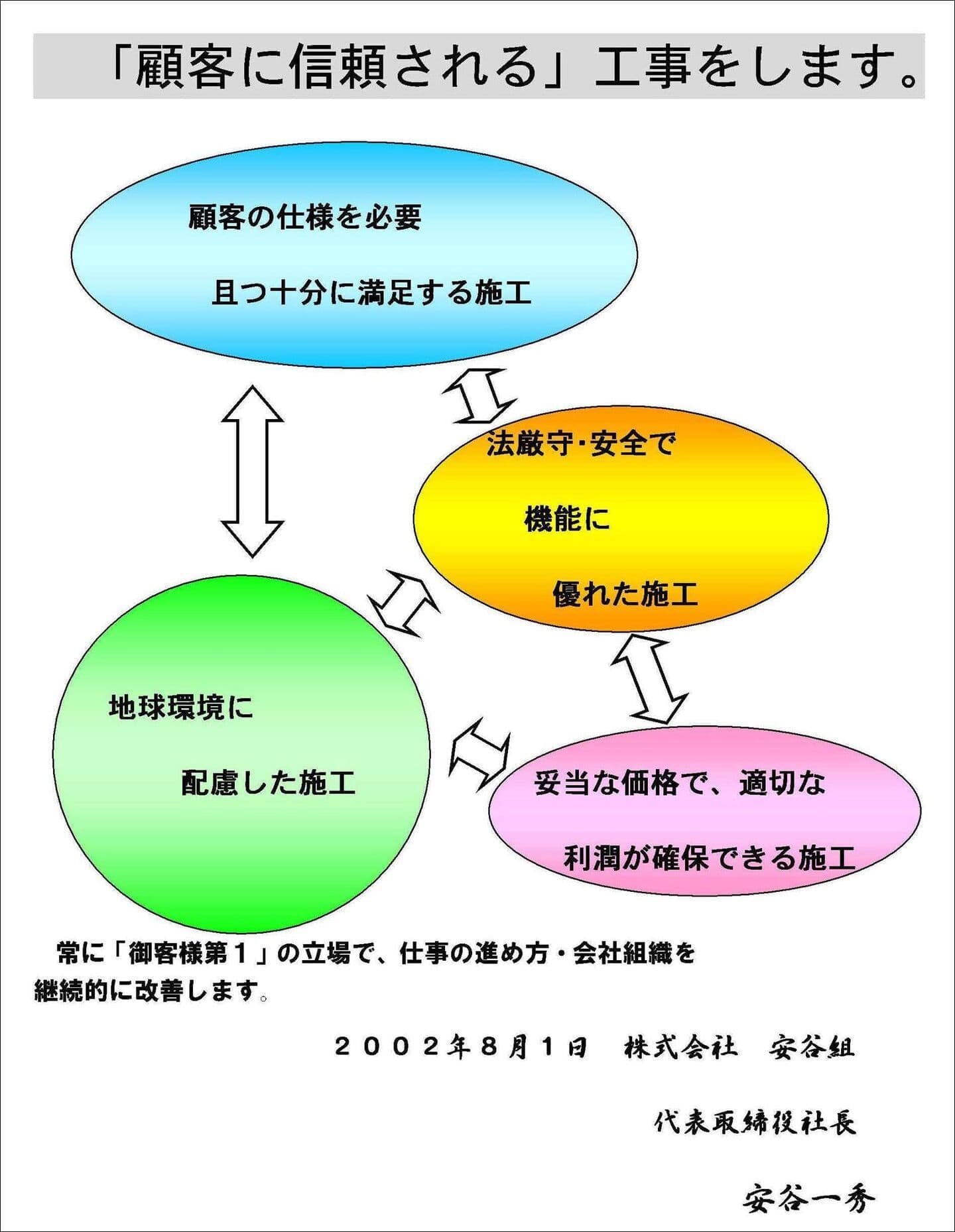 品質管理方針の画像